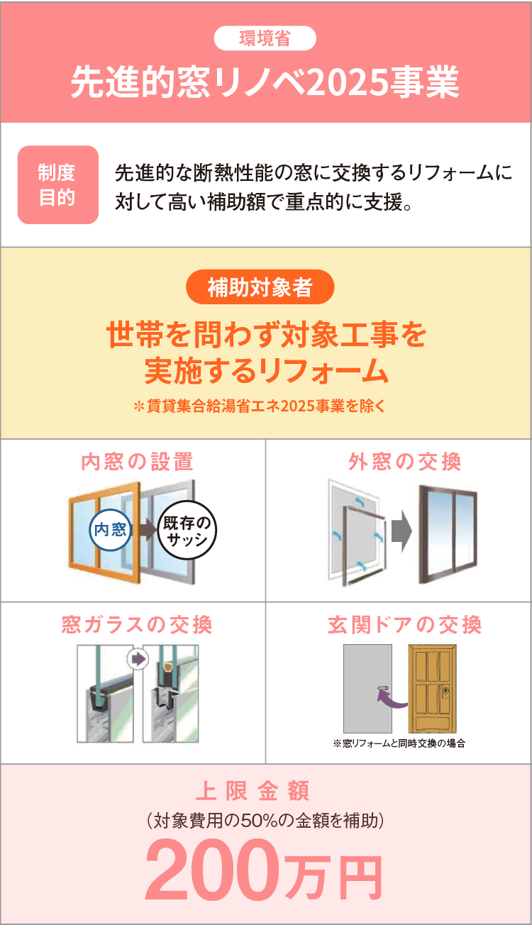 先進的窓リノベ2025事業